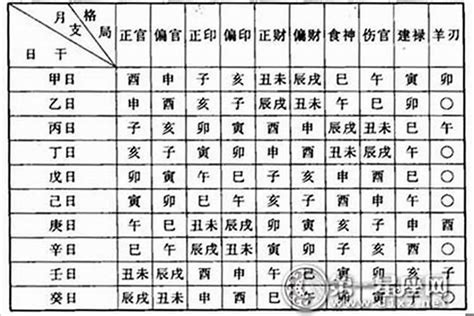 命格屬性查詢|靈匣網生辰八字線上排盤系統